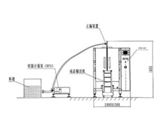 Autompack liquid sauce vertical packing and filling machine